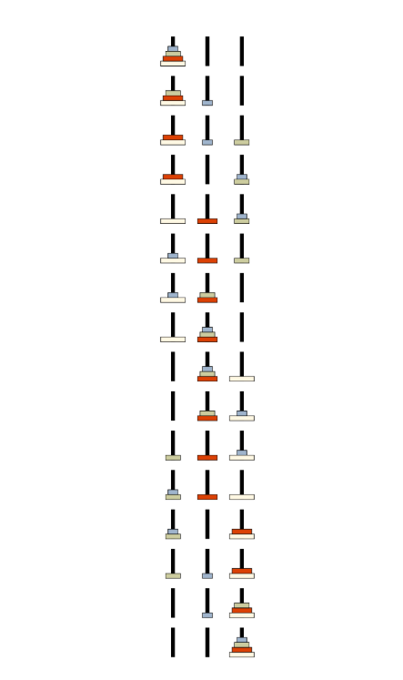 Towers of Hanoi Solution